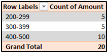Pivot charts in MS Excel