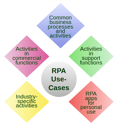 rpa-use-cases-applications ACTE