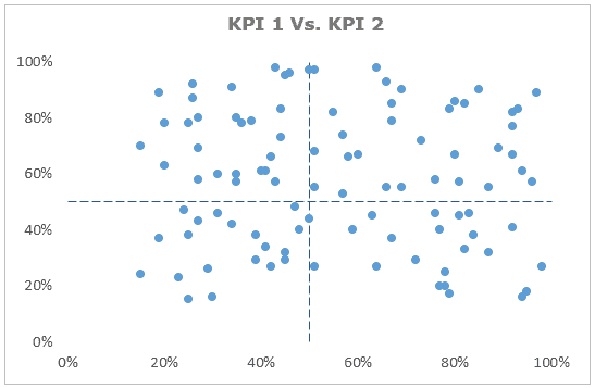 Scatter chart