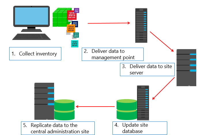 sccm working ACTE