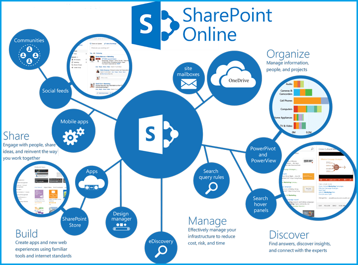 sharepoint ACTE