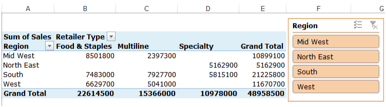 various sections in a Pivot Table