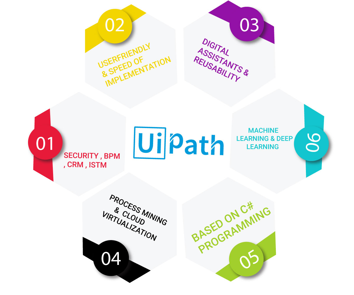 uipath-features ACTE