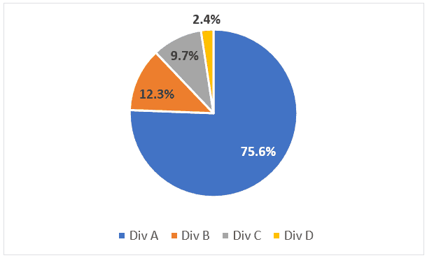 used in reports/dashboard
