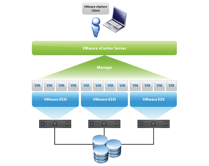 vmware architecture ACTE