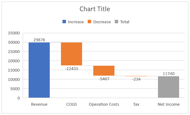 Waterfall chart