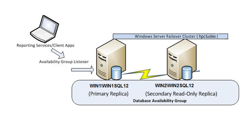 windows server dba ACTE