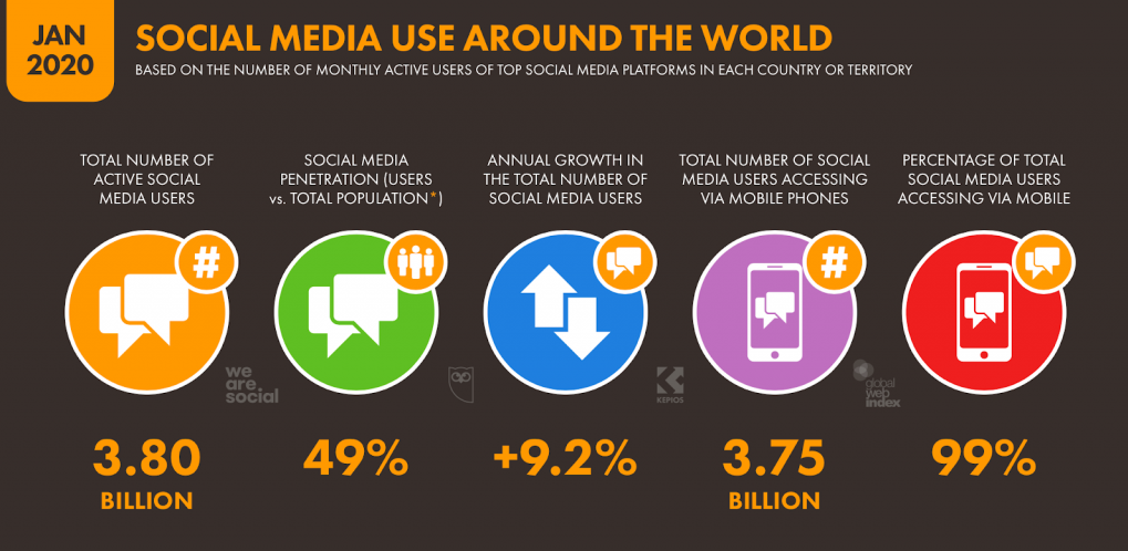 social-navigate