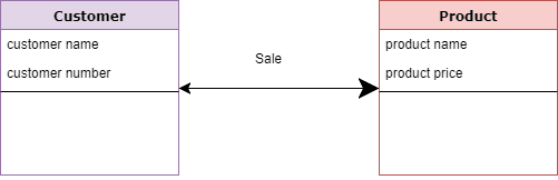 conceptual model
