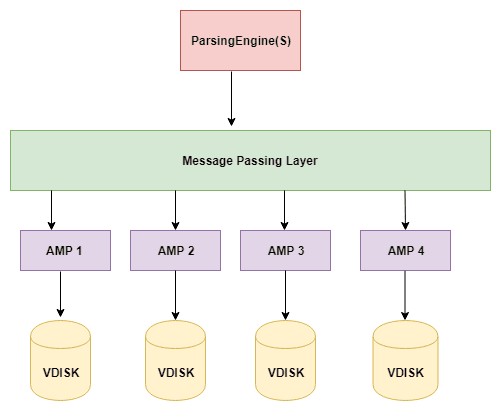 Automatic Distribution
