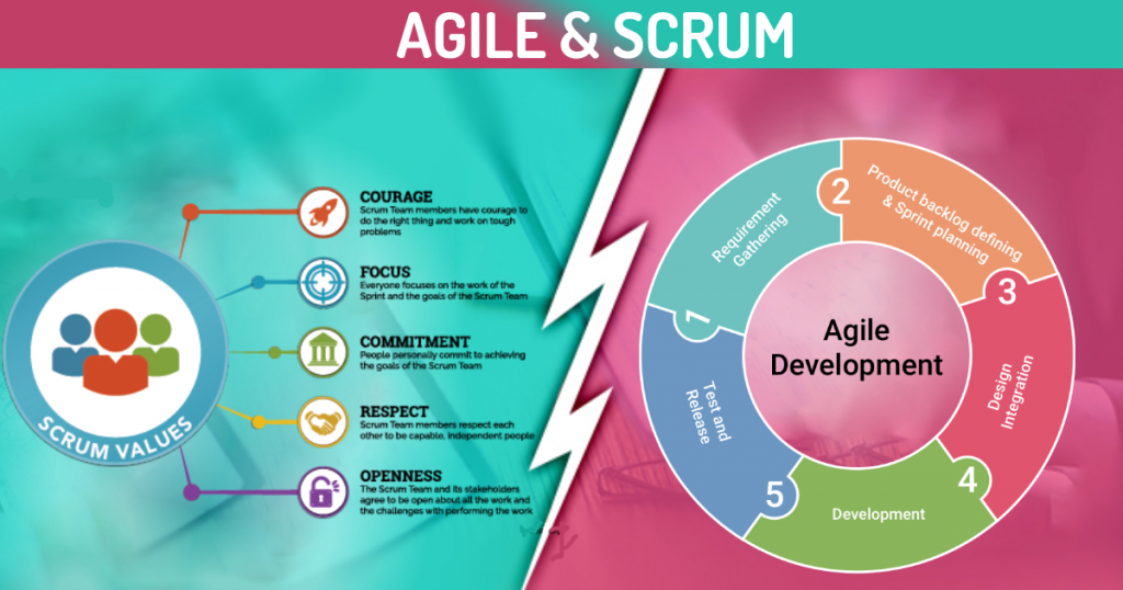 agile and scrum methodology