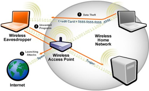wireless-network-navigate