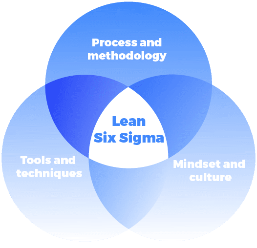 lean-six-sigma-navigate