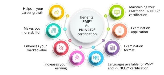 pmp-price-navigate
