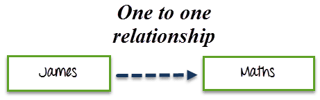 one-to-one-navigate