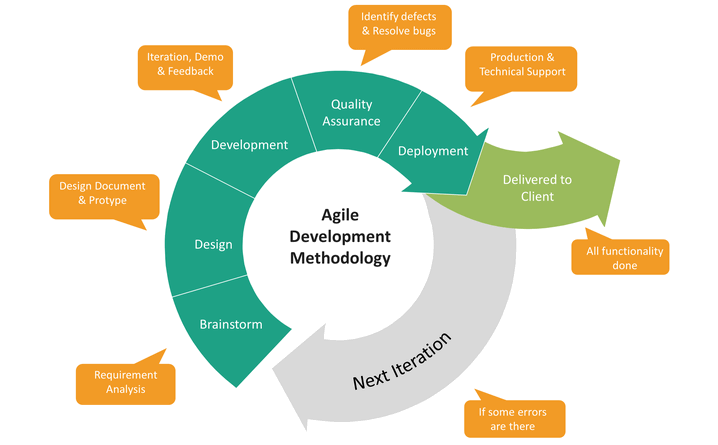 agile-navigate