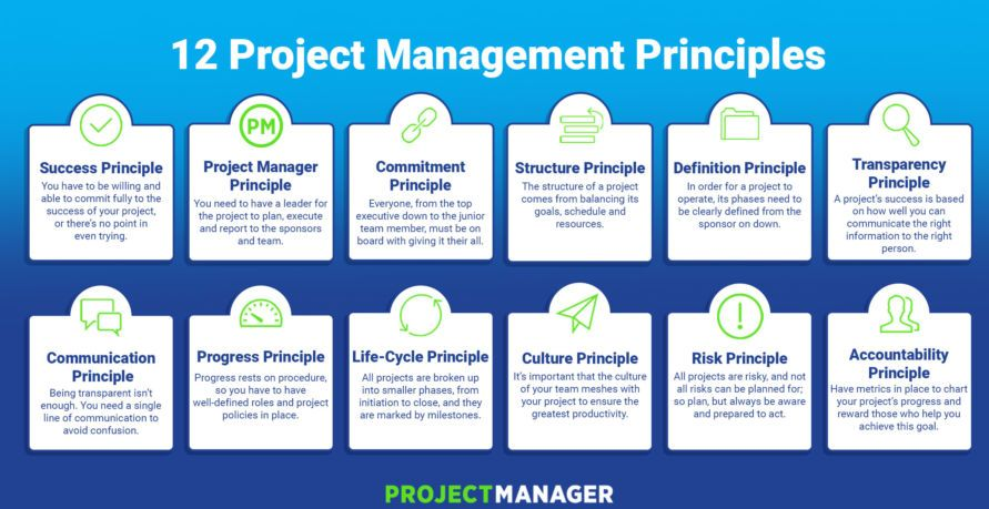 12-project-management principles