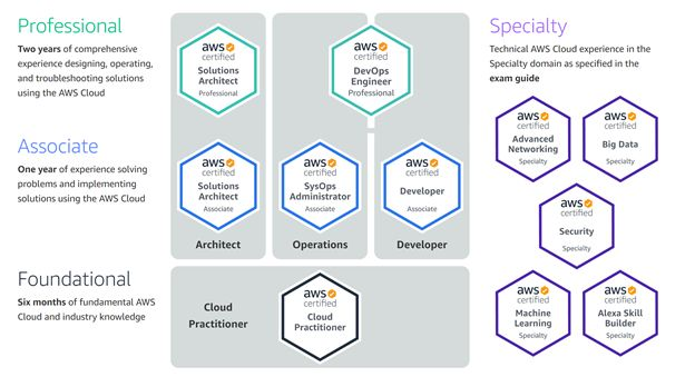 aws-navigate
