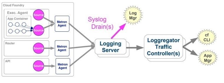log-aggreator