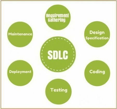 sdlc-navigate