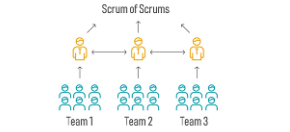 scrum-navigate