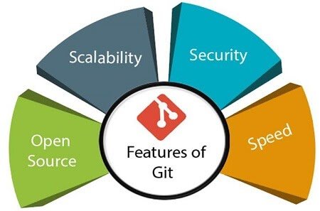 git-tutorial-navigate