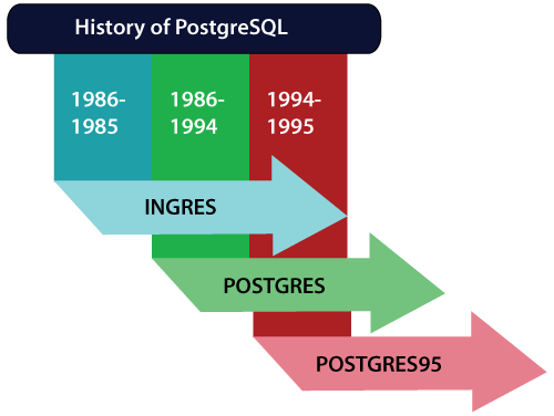 PostgreSQL-Tutorial-navigate