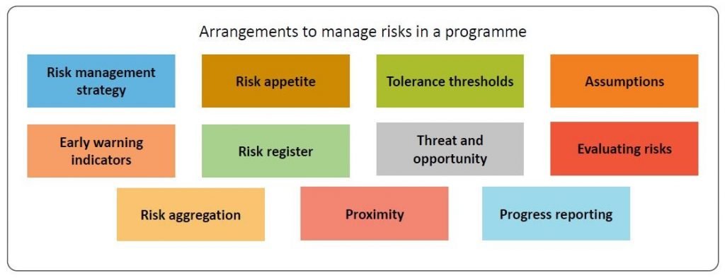 risk-manage-navigate