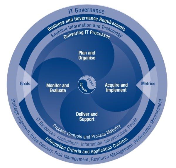cobit-navigate