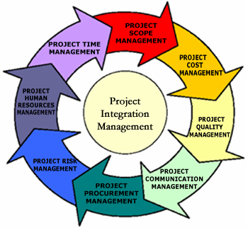 project-navigate