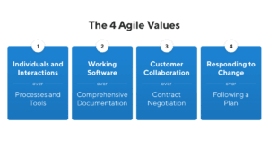 agile-manifesto-navigate