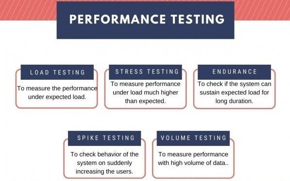 testing-navigate
