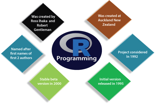 r-program-navigate