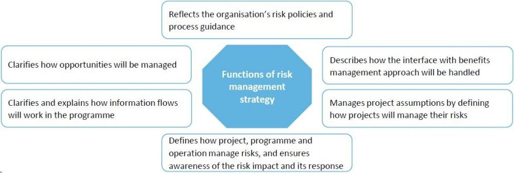risk-manage-navigate