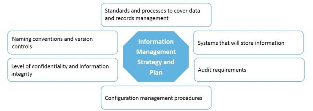 plan-control-navigate