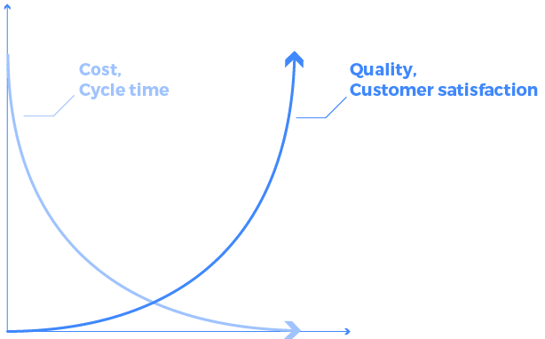 lean-six-sigma-navigate