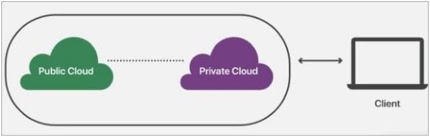 one public network