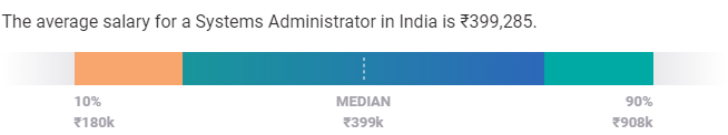 AVERAGE SYSTEM ADMINISTRATOR SALARY