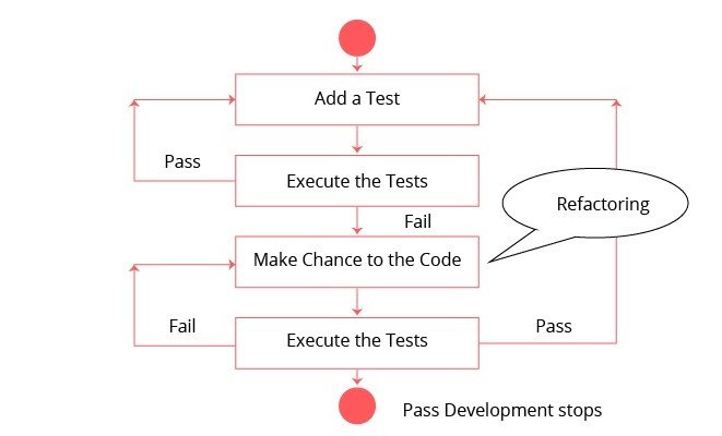 refactoring-navigate