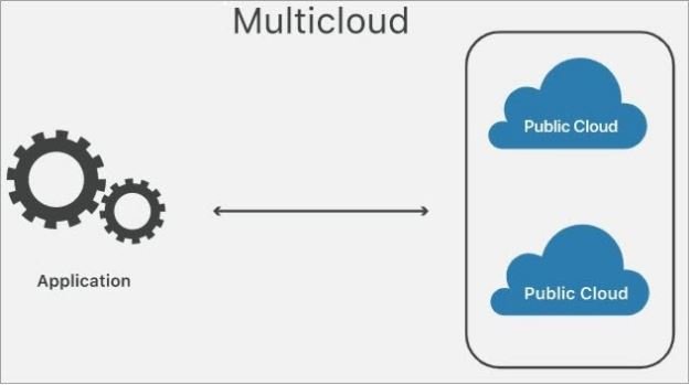MULTICLOUD