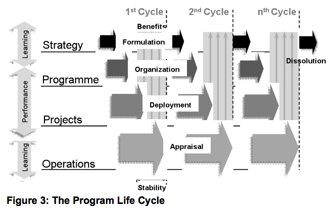 Program Life Cycle Management A Complete Guide Tutorial Check Out