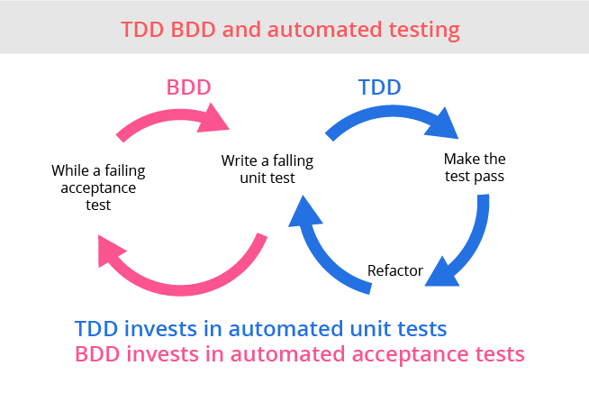 automated-testing-navigate