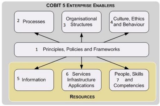 cobit-navigate
