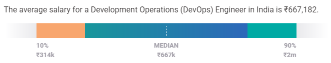 AVERAGE SALARY FOR DEVELOPMENT OPERATIONS