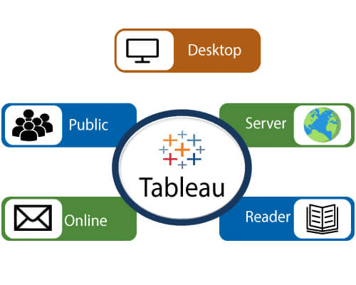 tableau-navigate