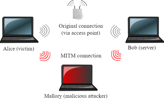 Top 8 Common Types Of Wireless Network Attacks Explained Images