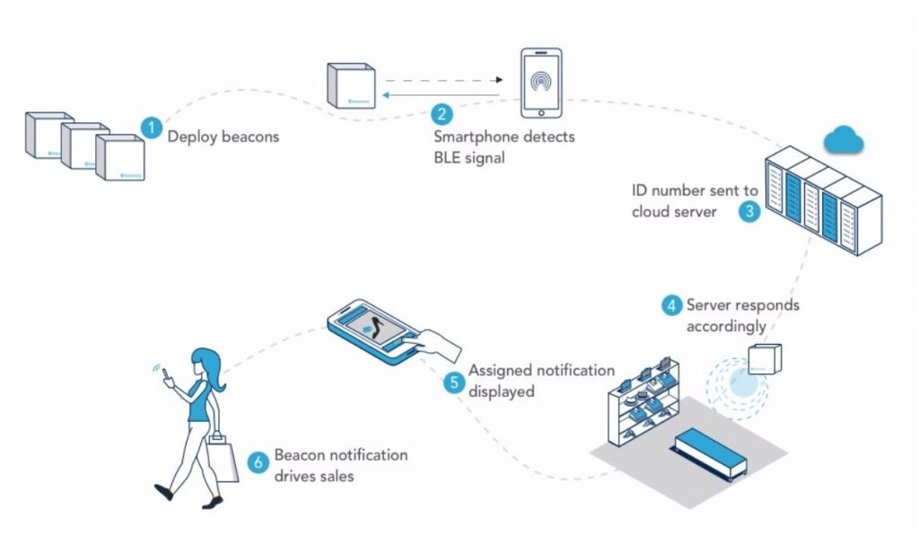wireless-network-navigate