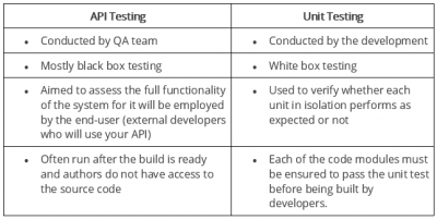rest api postman interview questions rest api postman interview questions