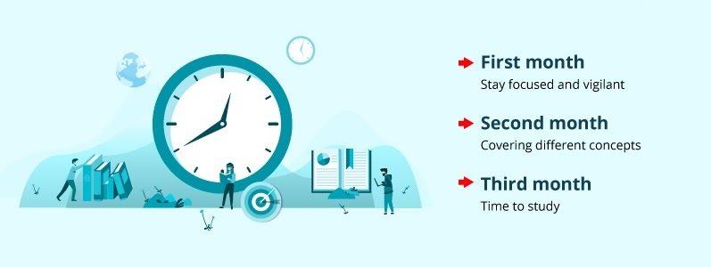 aws certified solutions architect exam schedule
