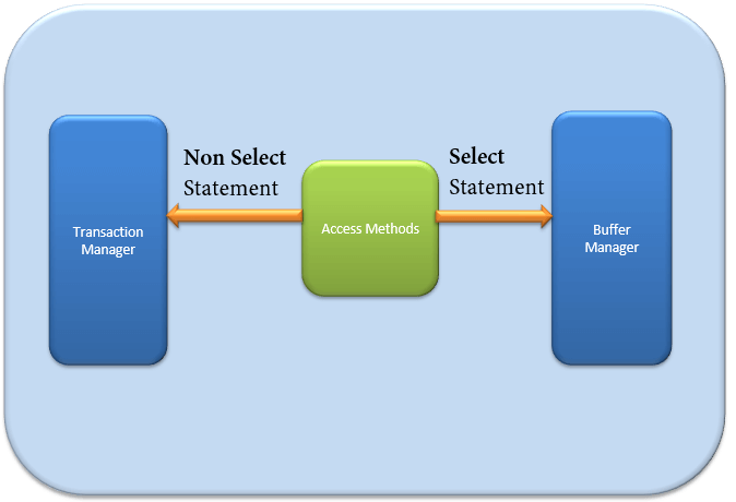 SQL Server Tutorial